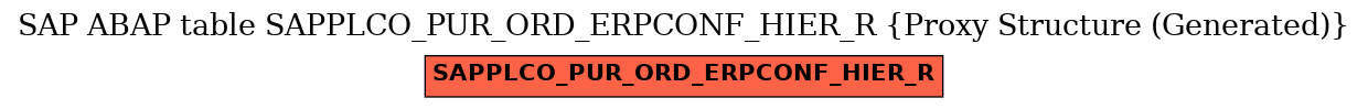 E-R Diagram for table SAPPLCO_PUR_ORD_ERPCONF_HIER_R (Proxy Structure (Generated))