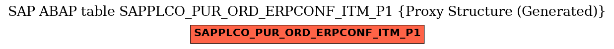 E-R Diagram for table SAPPLCO_PUR_ORD_ERPCONF_ITM_P1 (Proxy Structure (Generated))