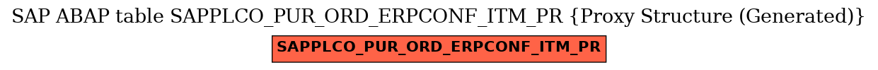 E-R Diagram for table SAPPLCO_PUR_ORD_ERPCONF_ITM_PR (Proxy Structure (Generated))