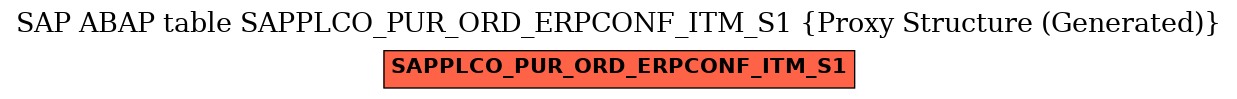 E-R Diagram for table SAPPLCO_PUR_ORD_ERPCONF_ITM_S1 (Proxy Structure (Generated))