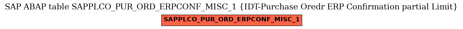 E-R Diagram for table SAPPLCO_PUR_ORD_ERPCONF_MISC_1 (IDT-Purchase Oredr ERP Confirmation partial Limit)