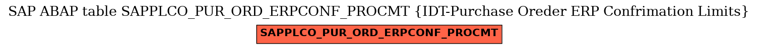 E-R Diagram for table SAPPLCO_PUR_ORD_ERPCONF_PROCMT (IDT-Purchase Oreder ERP Confrimation Limits)