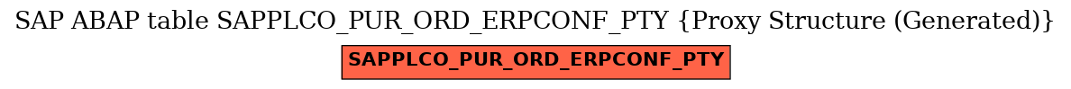 E-R Diagram for table SAPPLCO_PUR_ORD_ERPCONF_PTY (Proxy Structure (Generated))