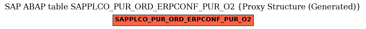 E-R Diagram for table SAPPLCO_PUR_ORD_ERPCONF_PUR_O2 (Proxy Structure (Generated))