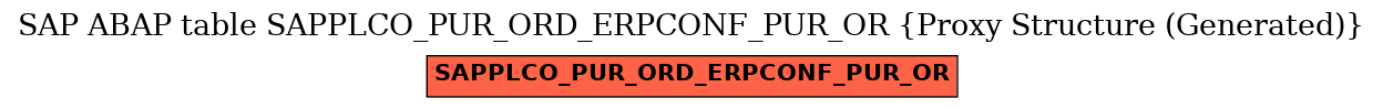 E-R Diagram for table SAPPLCO_PUR_ORD_ERPCONF_PUR_OR (Proxy Structure (Generated))