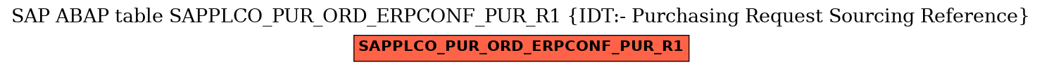 E-R Diagram for table SAPPLCO_PUR_ORD_ERPCONF_PUR_R1 (IDT:- Purchasing Request Sourcing Reference)
