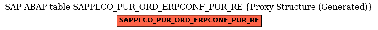 E-R Diagram for table SAPPLCO_PUR_ORD_ERPCONF_PUR_RE (Proxy Structure (Generated))