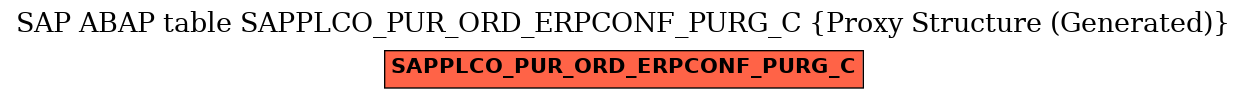E-R Diagram for table SAPPLCO_PUR_ORD_ERPCONF_PURG_C (Proxy Structure (Generated))
