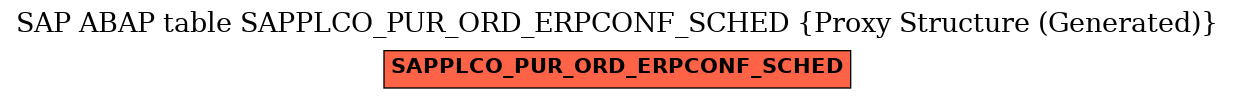 E-R Diagram for table SAPPLCO_PUR_ORD_ERPCONF_SCHED (Proxy Structure (Generated))