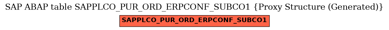 E-R Diagram for table SAPPLCO_PUR_ORD_ERPCONF_SUBCO1 (Proxy Structure (Generated))