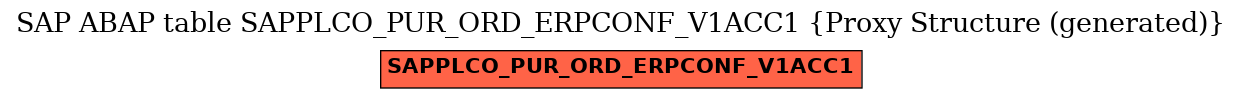 E-R Diagram for table SAPPLCO_PUR_ORD_ERPCONF_V1ACC1 (Proxy Structure (generated))