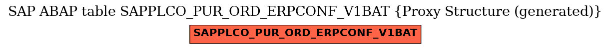 E-R Diagram for table SAPPLCO_PUR_ORD_ERPCONF_V1BAT (Proxy Structure (generated))