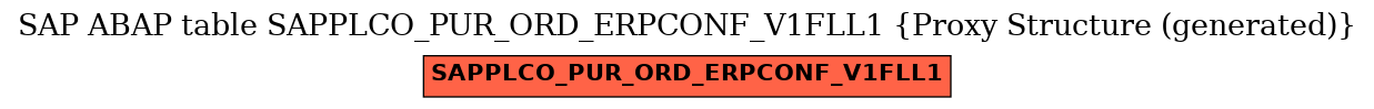 E-R Diagram for table SAPPLCO_PUR_ORD_ERPCONF_V1FLL1 (Proxy Structure (generated))