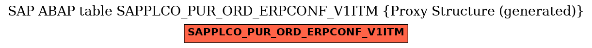 E-R Diagram for table SAPPLCO_PUR_ORD_ERPCONF_V1ITM (Proxy Structure (generated))