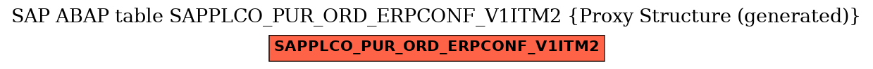 E-R Diagram for table SAPPLCO_PUR_ORD_ERPCONF_V1ITM2 (Proxy Structure (generated))