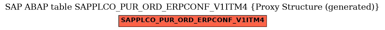 E-R Diagram for table SAPPLCO_PUR_ORD_ERPCONF_V1ITM4 (Proxy Structure (generated))