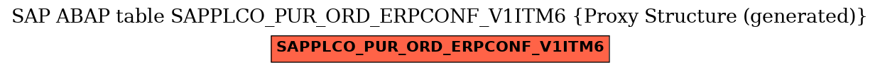 E-R Diagram for table SAPPLCO_PUR_ORD_ERPCONF_V1ITM6 (Proxy Structure (generated))