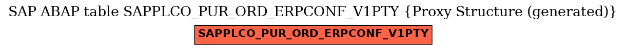 E-R Diagram for table SAPPLCO_PUR_ORD_ERPCONF_V1PTY (Proxy Structure (generated))