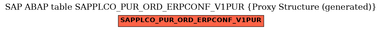 E-R Diagram for table SAPPLCO_PUR_ORD_ERPCONF_V1PUR (Proxy Structure (generated))