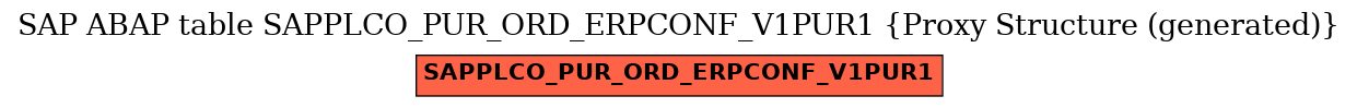 E-R Diagram for table SAPPLCO_PUR_ORD_ERPCONF_V1PUR1 (Proxy Structure (generated))