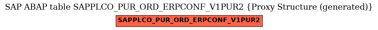 E-R Diagram for table SAPPLCO_PUR_ORD_ERPCONF_V1PUR2 (Proxy Structure (generated))