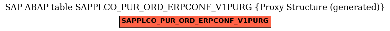 E-R Diagram for table SAPPLCO_PUR_ORD_ERPCONF_V1PURG (Proxy Structure (generated))