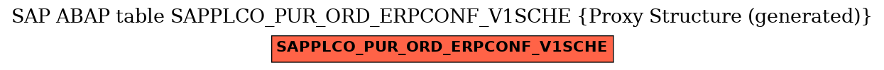 E-R Diagram for table SAPPLCO_PUR_ORD_ERPCONF_V1SCHE (Proxy Structure (generated))