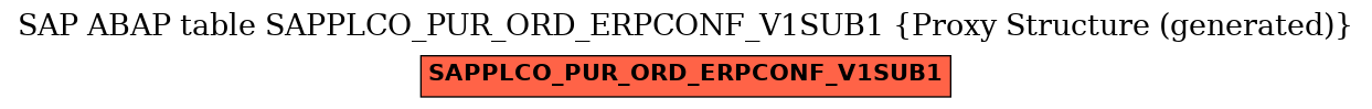 E-R Diagram for table SAPPLCO_PUR_ORD_ERPCONF_V1SUB1 (Proxy Structure (generated))