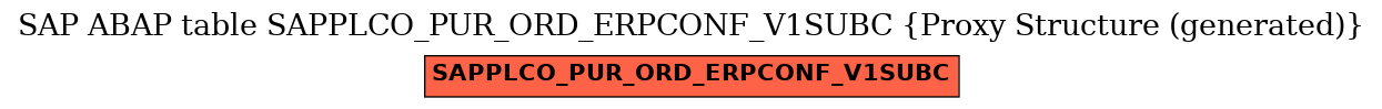E-R Diagram for table SAPPLCO_PUR_ORD_ERPCONF_V1SUBC (Proxy Structure (generated))