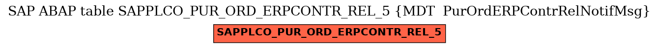 E-R Diagram for table SAPPLCO_PUR_ORD_ERPCONTR_REL_5 (MDT  PurOrdERPContrRelNotifMsg)