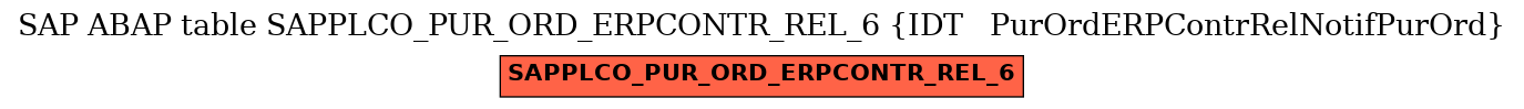 E-R Diagram for table SAPPLCO_PUR_ORD_ERPCONTR_REL_6 (IDT   PurOrdERPContrRelNotifPurOrd)