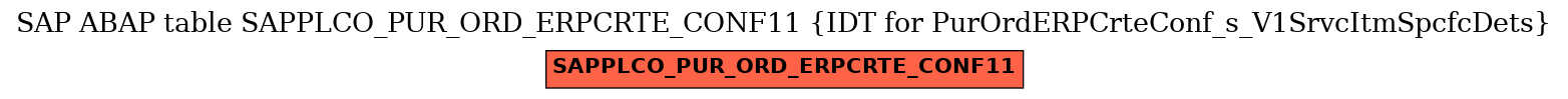 E-R Diagram for table SAPPLCO_PUR_ORD_ERPCRTE_CONF11 (IDT for PurOrdERPCrteConf_s_V1SrvcItmSpcfcDets)