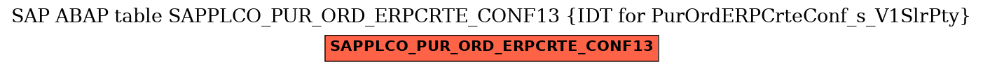 E-R Diagram for table SAPPLCO_PUR_ORD_ERPCRTE_CONF13 (IDT for PurOrdERPCrteConf_s_V1SlrPty)