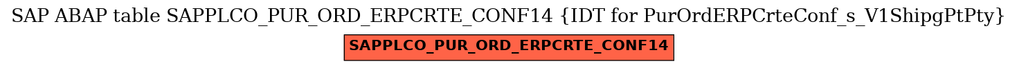 E-R Diagram for table SAPPLCO_PUR_ORD_ERPCRTE_CONF14 (IDT for PurOrdERPCrteConf_s_V1ShipgPtPty)