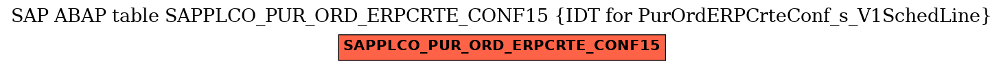 E-R Diagram for table SAPPLCO_PUR_ORD_ERPCRTE_CONF15 (IDT for PurOrdERPCrteConf_s_V1SchedLine)