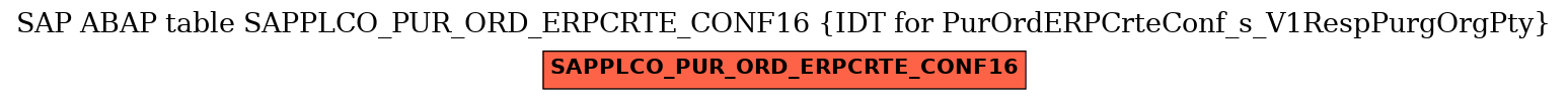 E-R Diagram for table SAPPLCO_PUR_ORD_ERPCRTE_CONF16 (IDT for PurOrdERPCrteConf_s_V1RespPurgOrgPty)