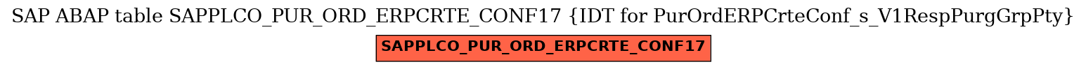 E-R Diagram for table SAPPLCO_PUR_ORD_ERPCRTE_CONF17 (IDT for PurOrdERPCrteConf_s_V1RespPurgGrpPty)