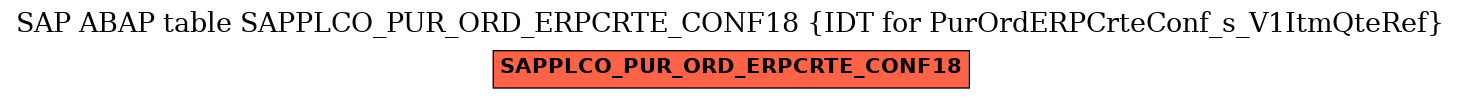 E-R Diagram for table SAPPLCO_PUR_ORD_ERPCRTE_CONF18 (IDT for PurOrdERPCrteConf_s_V1ItmQteRef)