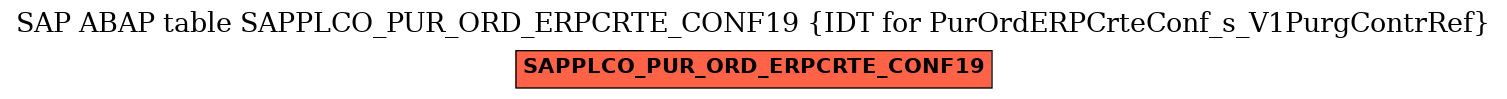E-R Diagram for table SAPPLCO_PUR_ORD_ERPCRTE_CONF19 (IDT for PurOrdERPCrteConf_s_V1PurgContrRef)