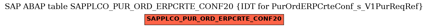 E-R Diagram for table SAPPLCO_PUR_ORD_ERPCRTE_CONF20 (IDT for PurOrdERPCrteConf_s_V1PurReqRef)