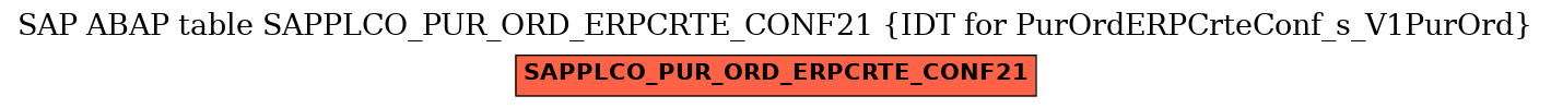 E-R Diagram for table SAPPLCO_PUR_ORD_ERPCRTE_CONF21 (IDT for PurOrdERPCrteConf_s_V1PurOrd)