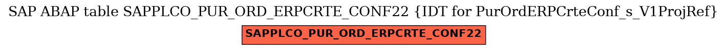 E-R Diagram for table SAPPLCO_PUR_ORD_ERPCRTE_CONF22 (IDT for PurOrdERPCrteConf_s_V1ProjRef)