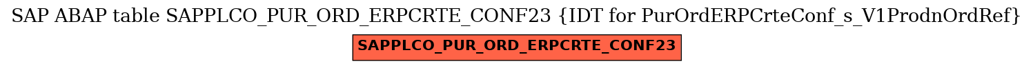 E-R Diagram for table SAPPLCO_PUR_ORD_ERPCRTE_CONF23 (IDT for PurOrdERPCrteConf_s_V1ProdnOrdRef)
