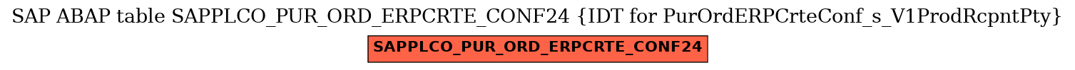 E-R Diagram for table SAPPLCO_PUR_ORD_ERPCRTE_CONF24 (IDT for PurOrdERPCrteConf_s_V1ProdRcpntPty)