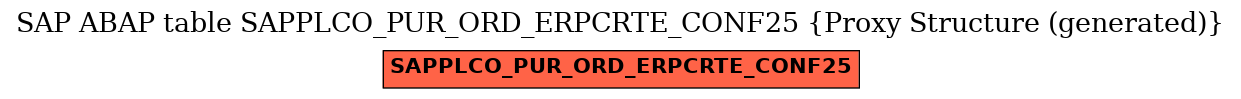 E-R Diagram for table SAPPLCO_PUR_ORD_ERPCRTE_CONF25 (Proxy Structure (generated))