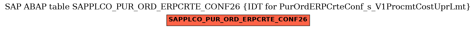 E-R Diagram for table SAPPLCO_PUR_ORD_ERPCRTE_CONF26 (IDT for PurOrdERPCrteConf_s_V1ProcmtCostUprLmt)