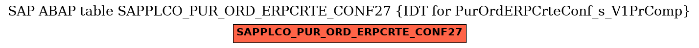 E-R Diagram for table SAPPLCO_PUR_ORD_ERPCRTE_CONF27 (IDT for PurOrdERPCrteConf_s_V1PrComp)