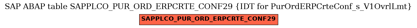 E-R Diagram for table SAPPLCO_PUR_ORD_ERPCRTE_CONF29 (IDT for PurOrdERPCrteConf_s_V1OvrlLmt)