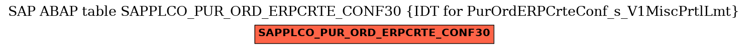 E-R Diagram for table SAPPLCO_PUR_ORD_ERPCRTE_CONF30 (IDT for PurOrdERPCrteConf_s_V1MiscPrtlLmt)