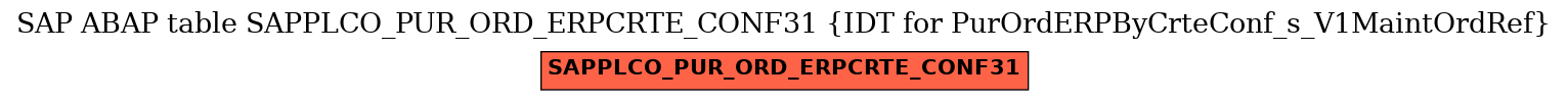 E-R Diagram for table SAPPLCO_PUR_ORD_ERPCRTE_CONF31 (IDT for PurOrdERPByCrteConf_s_V1MaintOrdRef)